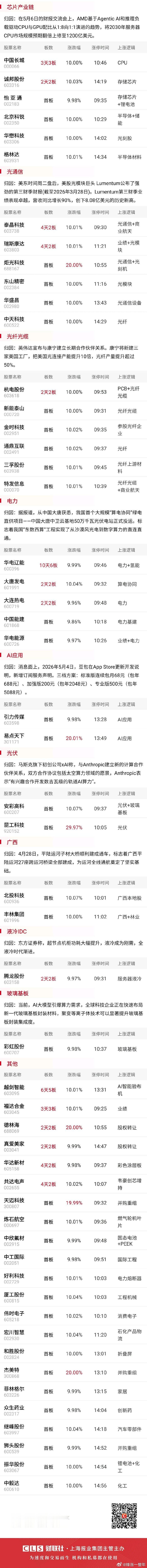 今日全市场共100股涨停，连板股总数19只A股