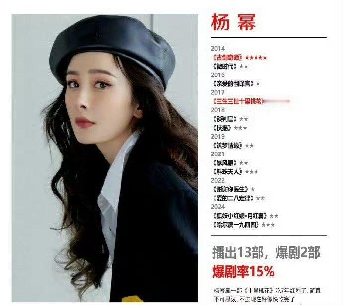 杨幂现偶和古偶，赵丽颖正剧宅斗和现实题材；一个只要有戏拍，一个要转型拍精品；一个