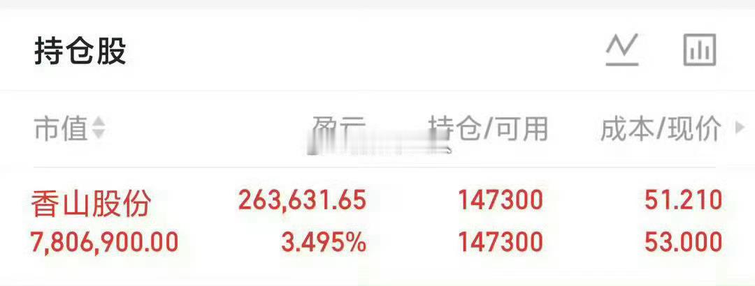 实盘80W起步第156天，实力见证，拒绝马后炮。继续持仓等待下周开板。香山股份 