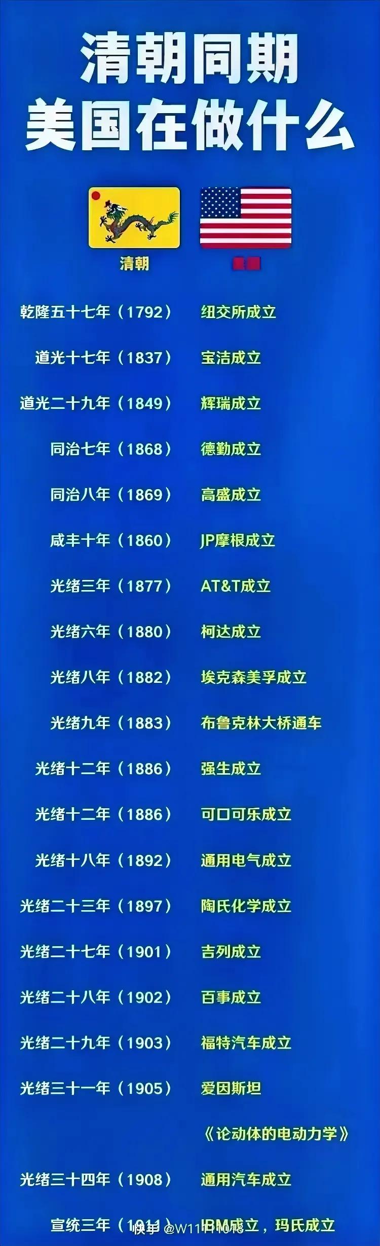 美国诞生于中国的清朝乾隆年间，那以后发生过这样一些事儿……