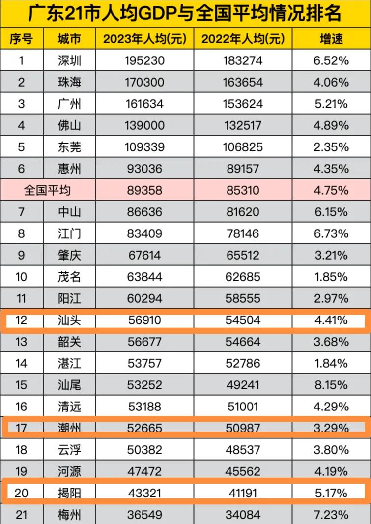 网上经常有人说广东潮汕地区是工厂遍地，人人是老板，藏富于民，他们的财富不列入政府