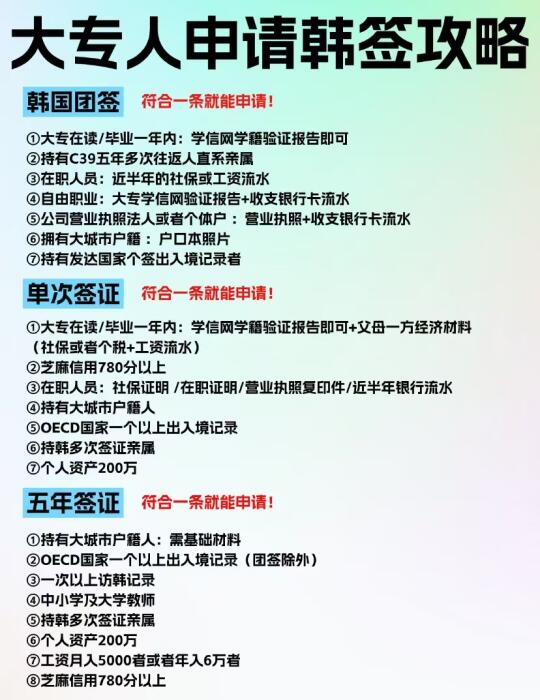 大专人申请韩国签证攻略来啦❗️