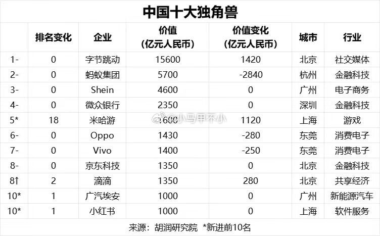 OPPO估值1430亿，vivo估值1400亿荣耀呢？？？小米港股八千多亿 