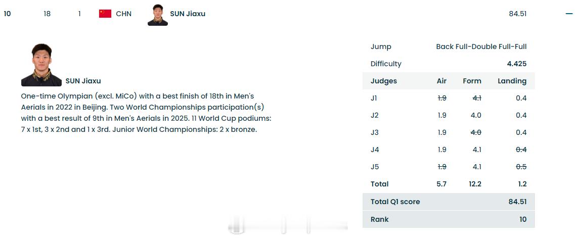 【齐广璞王心迪直通空中技巧决赛】齐广璞王心迪晋级决赛齐广璞进决赛自由式滑雪男子空