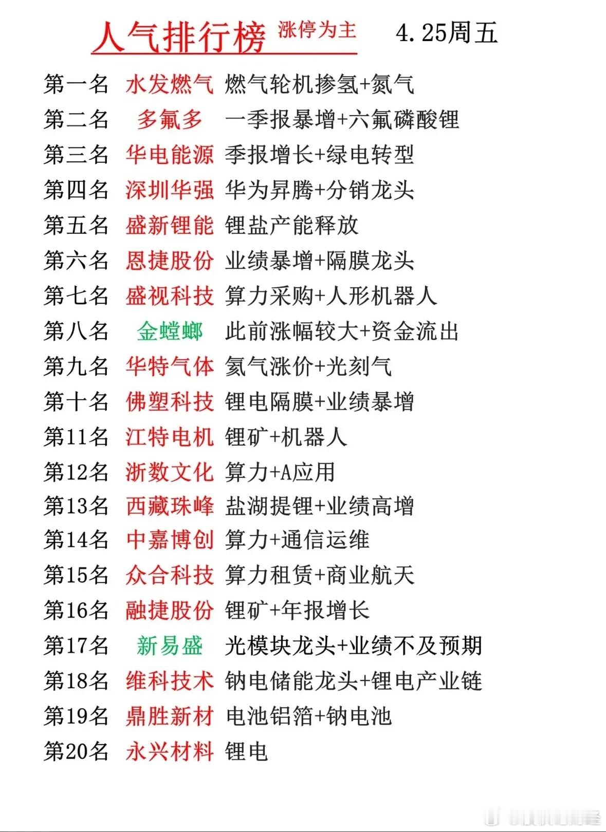 4月24日人气排行榜 