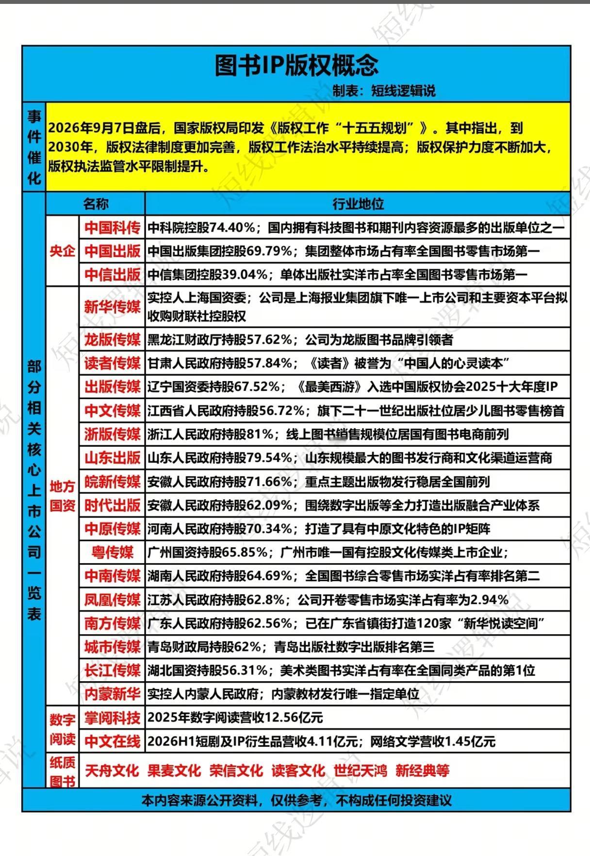 版权“十五五”规划落地，图书IP板块能否迎来价值重估？
 
一纸版权工作“十五五