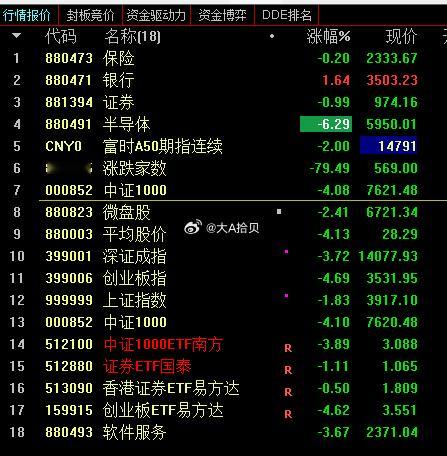 银行又独自撑起了所有~~~ 