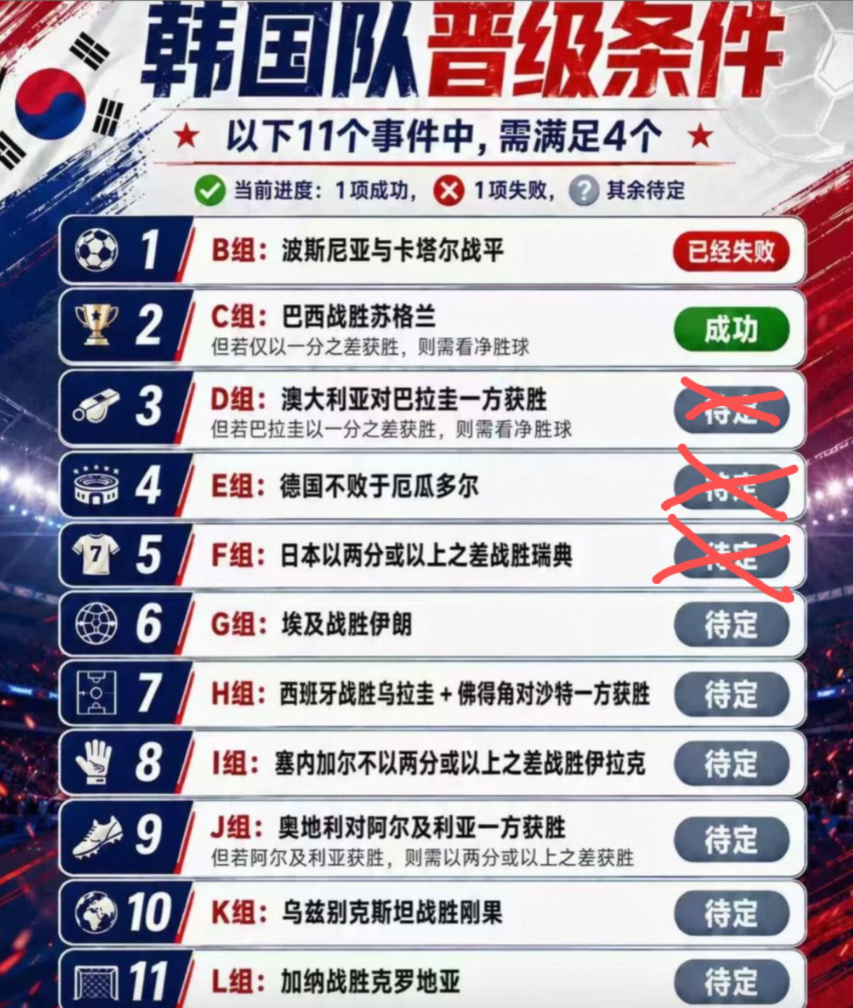 感觉韩国反而成了舆论焦点了哈哈哈哈…… 