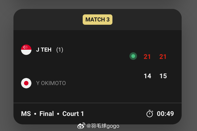 2025年韩国羽毛球大师赛 男单决赛🇸🇬郑佳恒 21-14 21-15 冲本