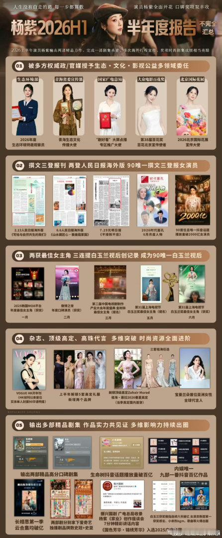 杨紫2026年上半年实绩，也太顶了👍 