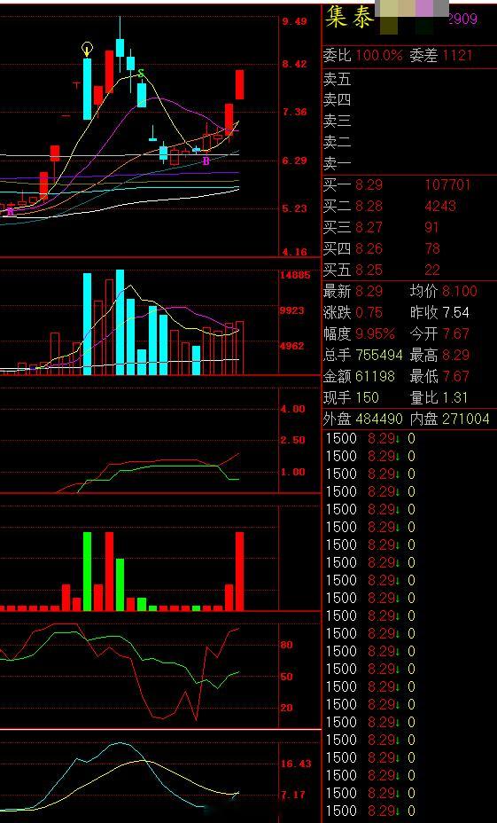 异动公告 2连板集泰股份：液冷硅油上半年未实现任何销售集泰股份(002909.S