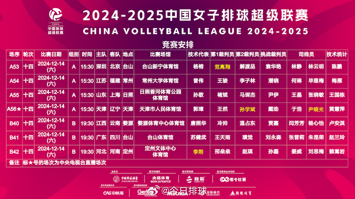 2024-2025 中国女排超级联赛  常规赛第14轮的比赛，明天（12.14）