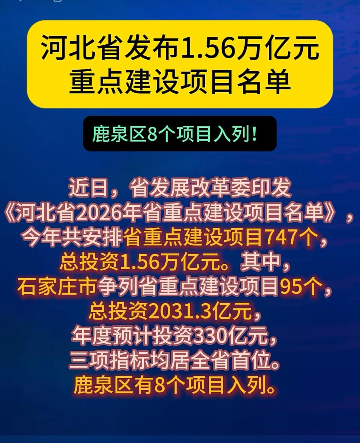 石家庄市鹿泉区八个项目入列2026年河北省重点建设项目名单