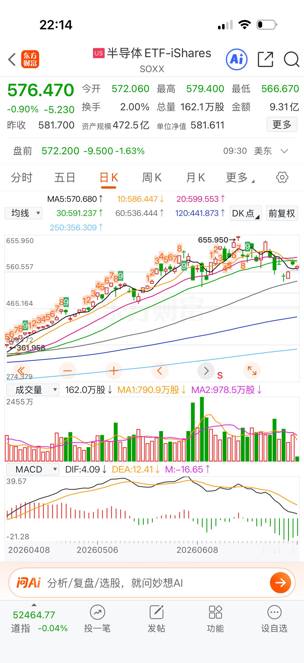 美股半导体也跌不到哪里去的。A股今天没跟美半导体，后续都会走独立行情，联动的关系
