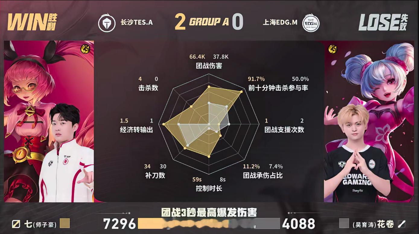 书源猪八戒MVPTES对战EDGM书源这猪八戒简直峡谷肉坦战神到处游走抓人，大招