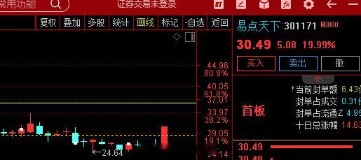 AI应用端盘中再度拉升，昆仑万维、中文在线、荣信文化、蓝色光标、易点天下等多股2