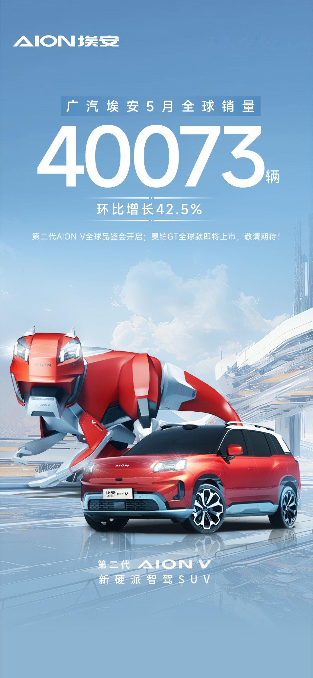 埃安公布5月新车销量：40,073辆，环比增长42.5%第二代AION V全球品