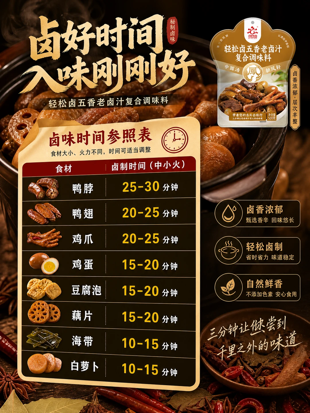 卤味时间参照表，请收好