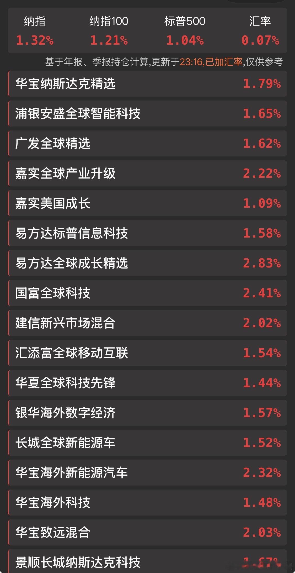 美股大涨开心吗？ 