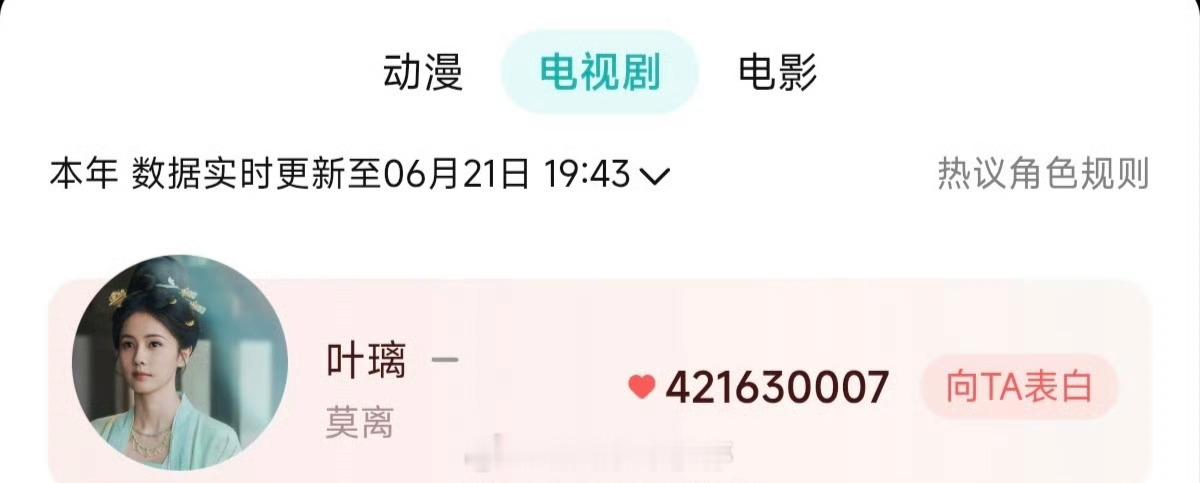 白鹿《莫离》叶璃登顶腾讯视频2026年度角色热度TOP1 