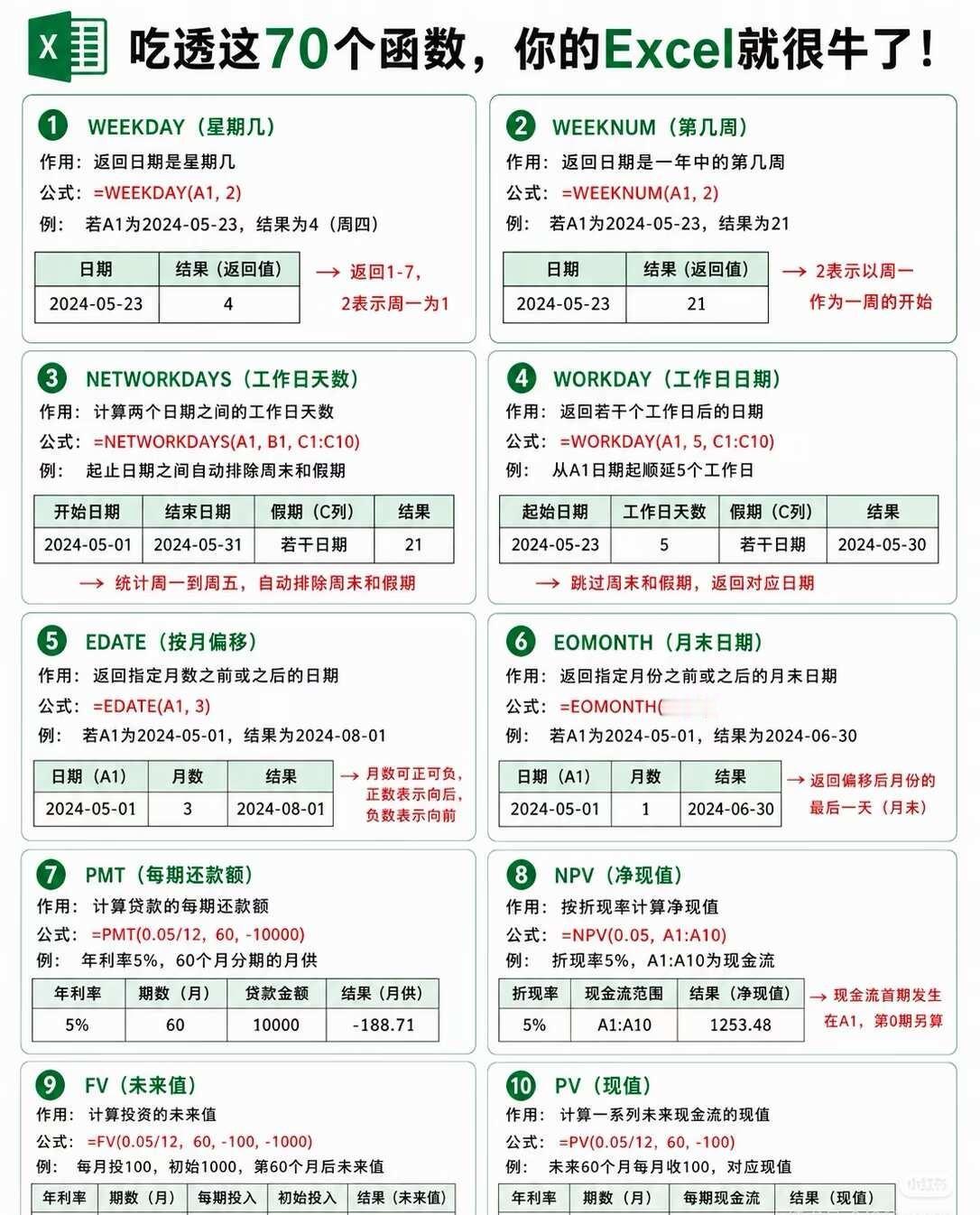 70个excel公式，方便查询
办公软件 excel数据分析 财务