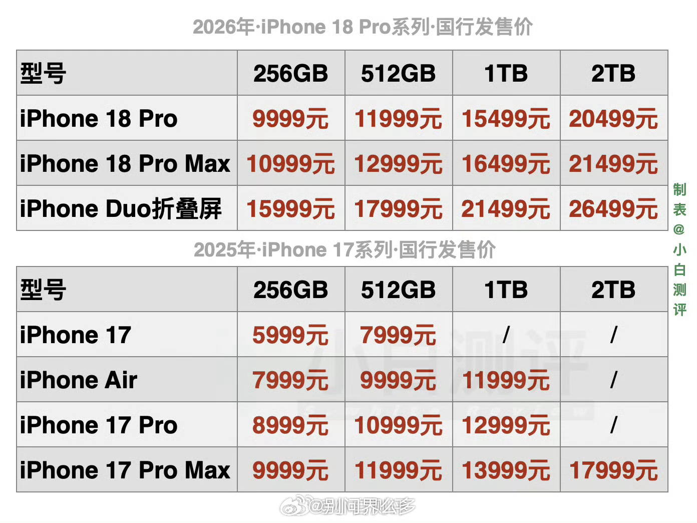 同样512G情况下华为 Pura X Max  12+512G  11999元苹