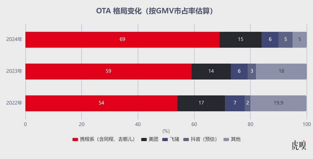 中国人的开房习惯，变了