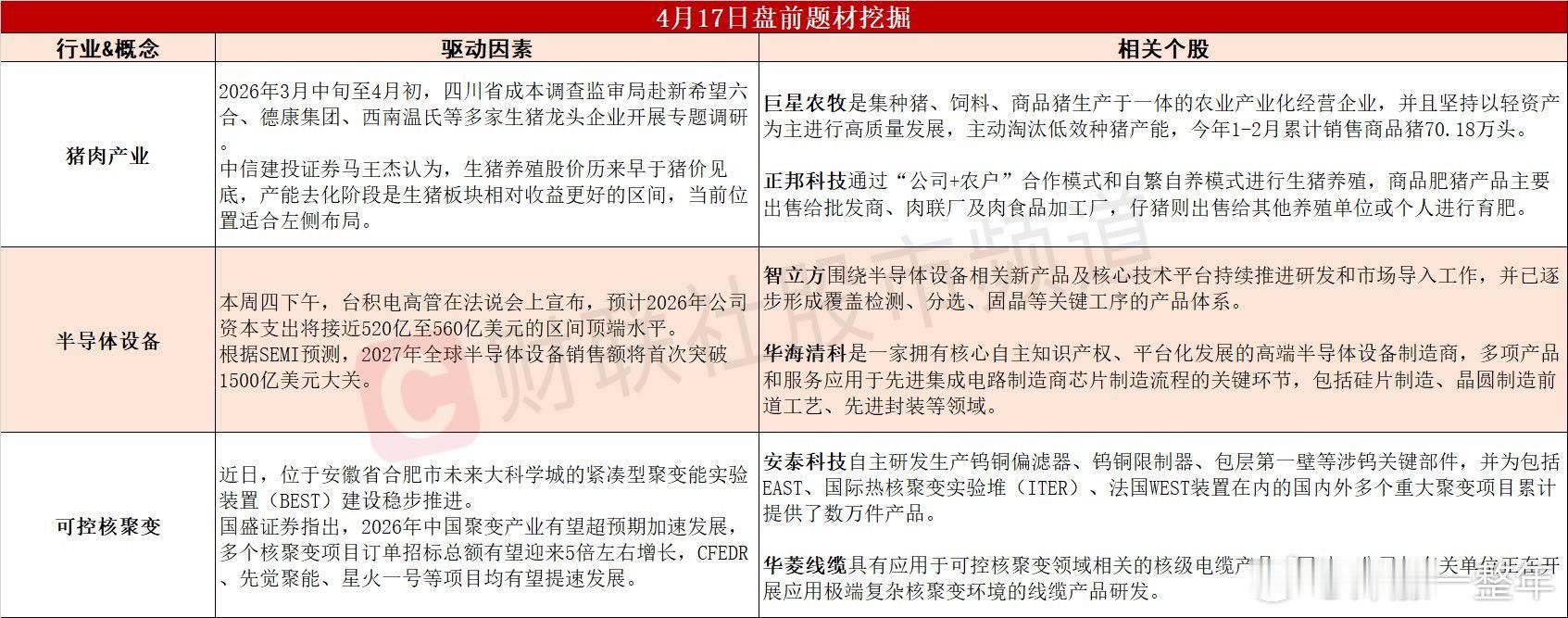 今日A股 可能表现的热点题材 