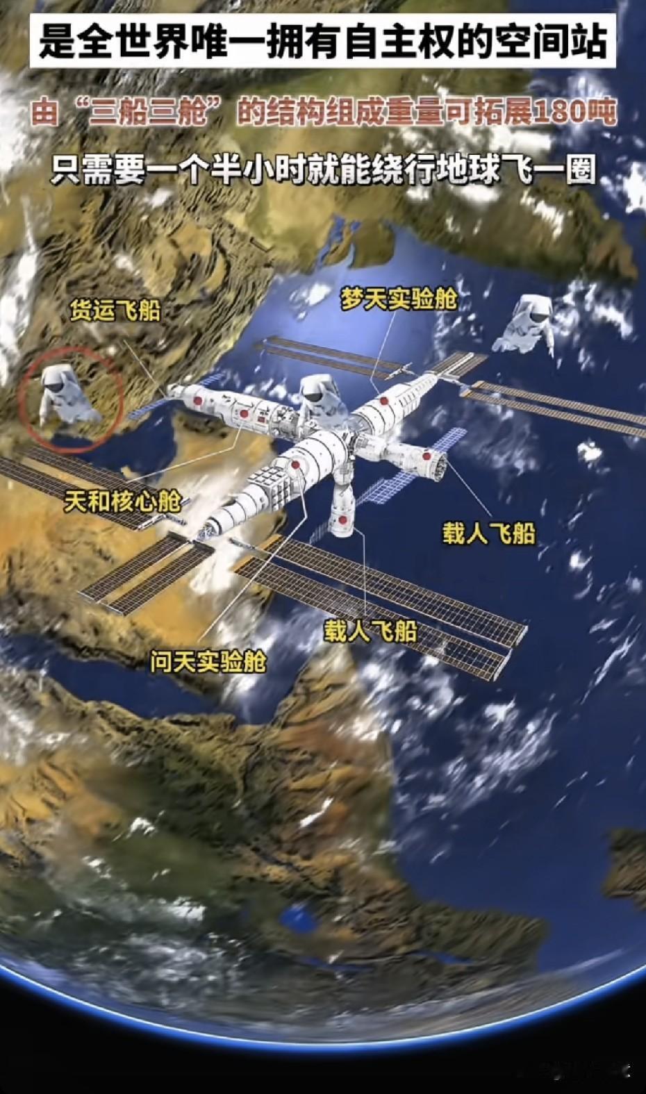 中国自主建造的“天宫空间站”，震撼世界！