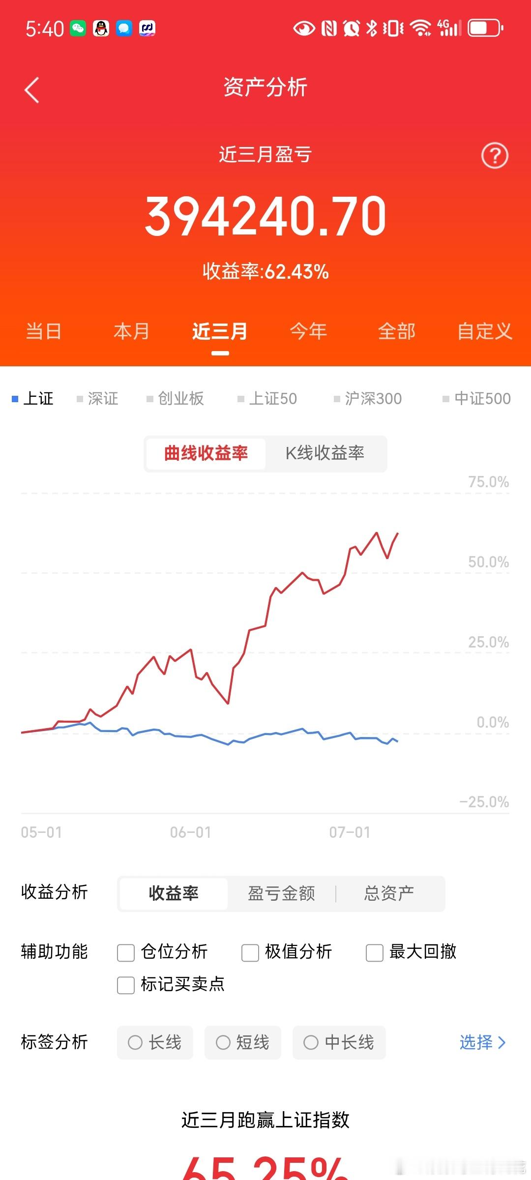 7月10日热门股整理及点评！中国卫星icon：卫星国队，长十利好，顺势而为华天科