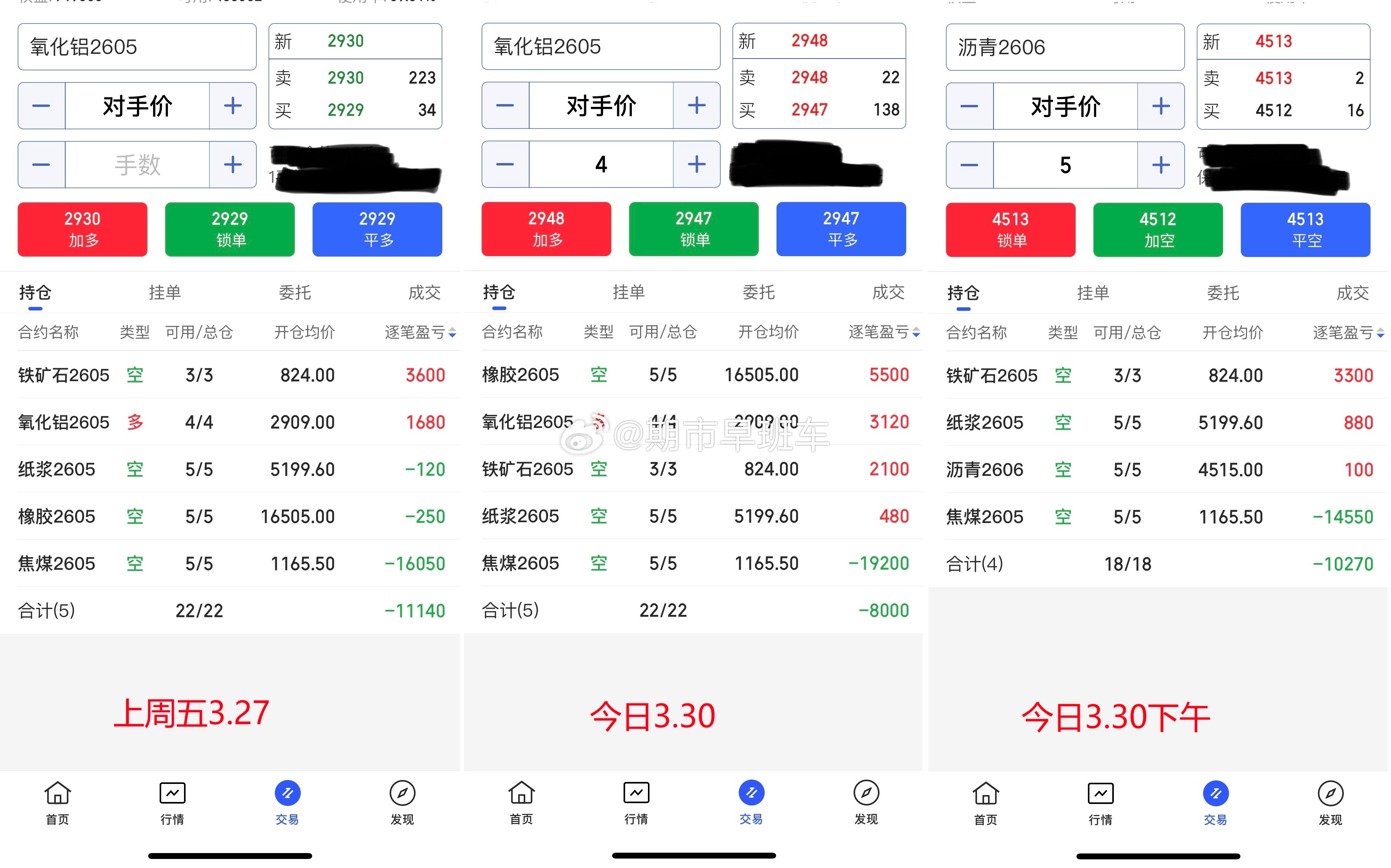 3.30期货商品收盘总结！今日期货商品有所反弹调整，但是整体行情处于修正调整状态