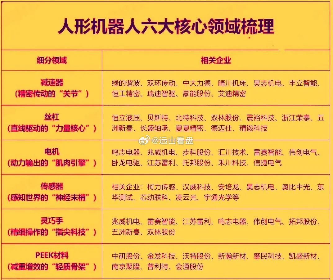 A股市场人形机器人概念全梳理！人形机器人在2026年下半年能否接替半导体继续走出
