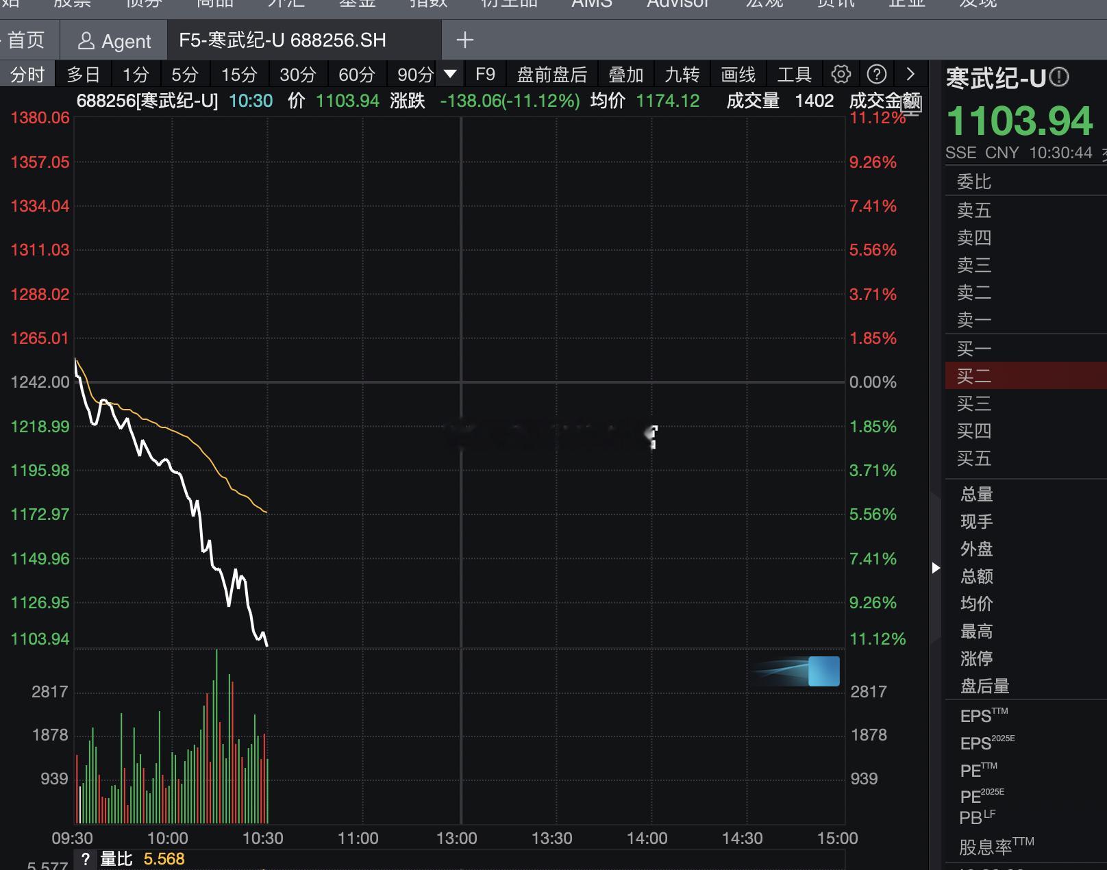 寒武纪有人抢跑啦！！A股