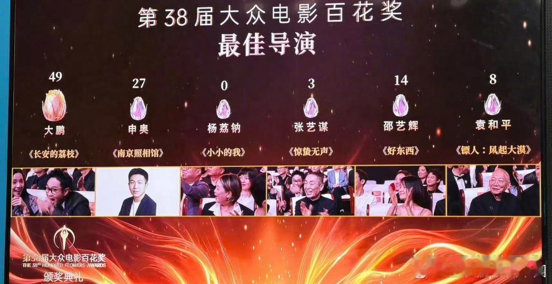 百花奖获奖名单最佳导演：大鹏《长安的荔枝》 