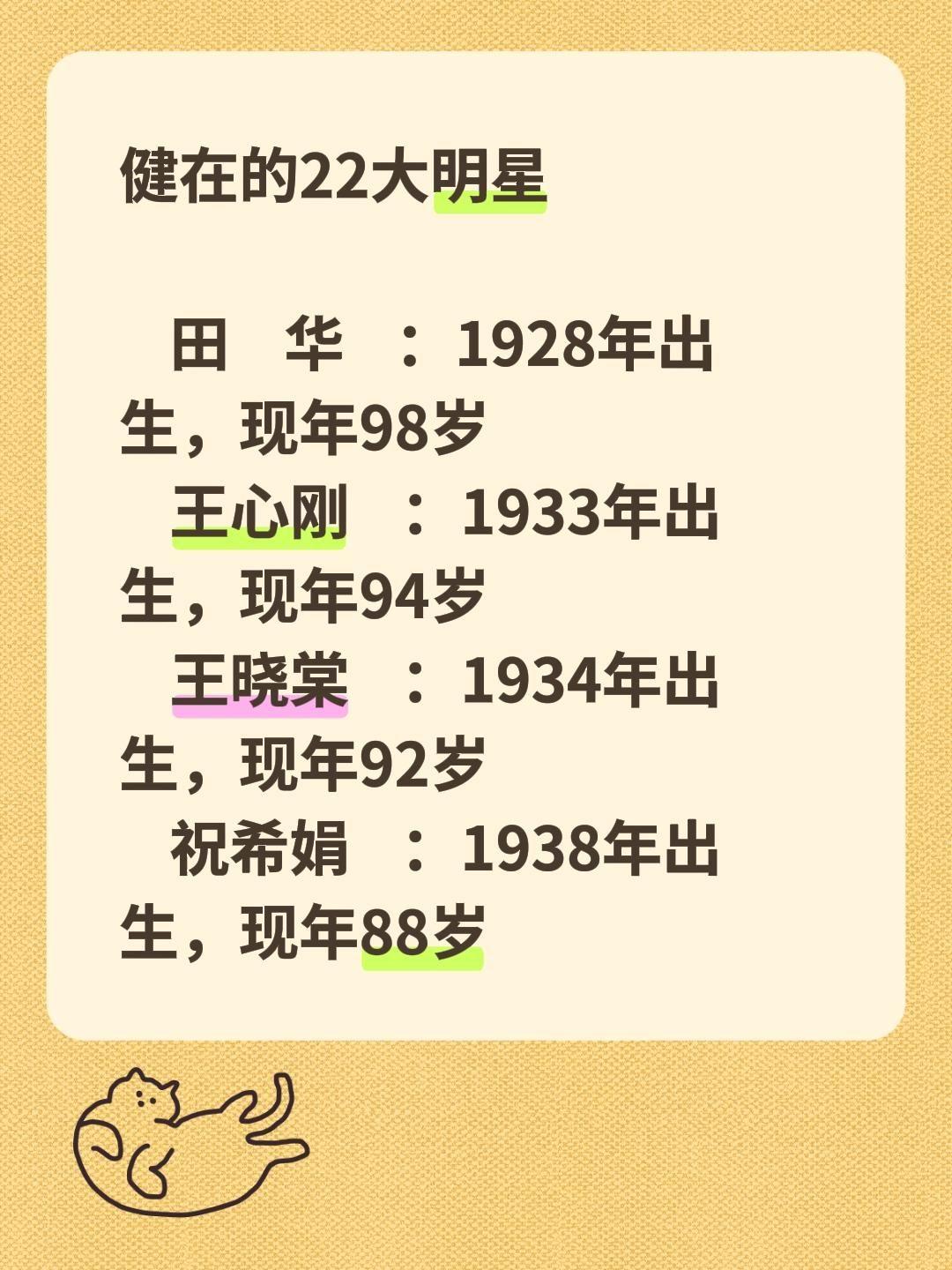 健在的22大明星  田    华：1928年出生，现年98岁 王心刚...