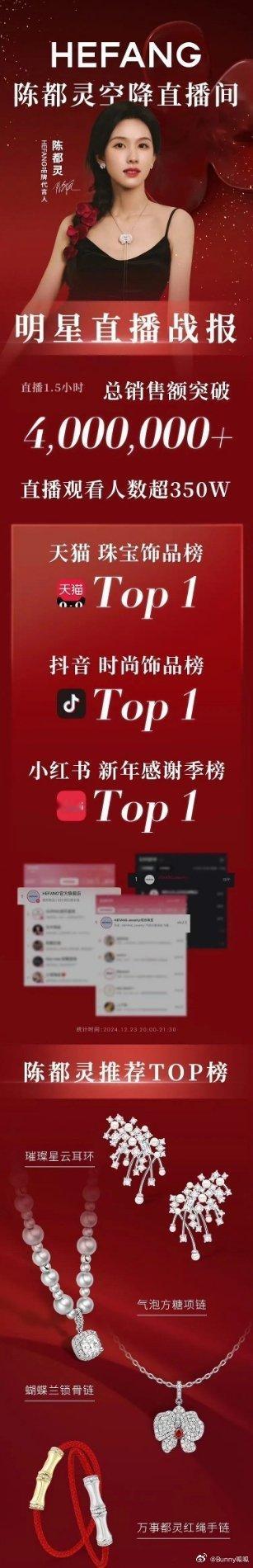 陈都灵品牌直播销售额突破400万，大获成功！ 