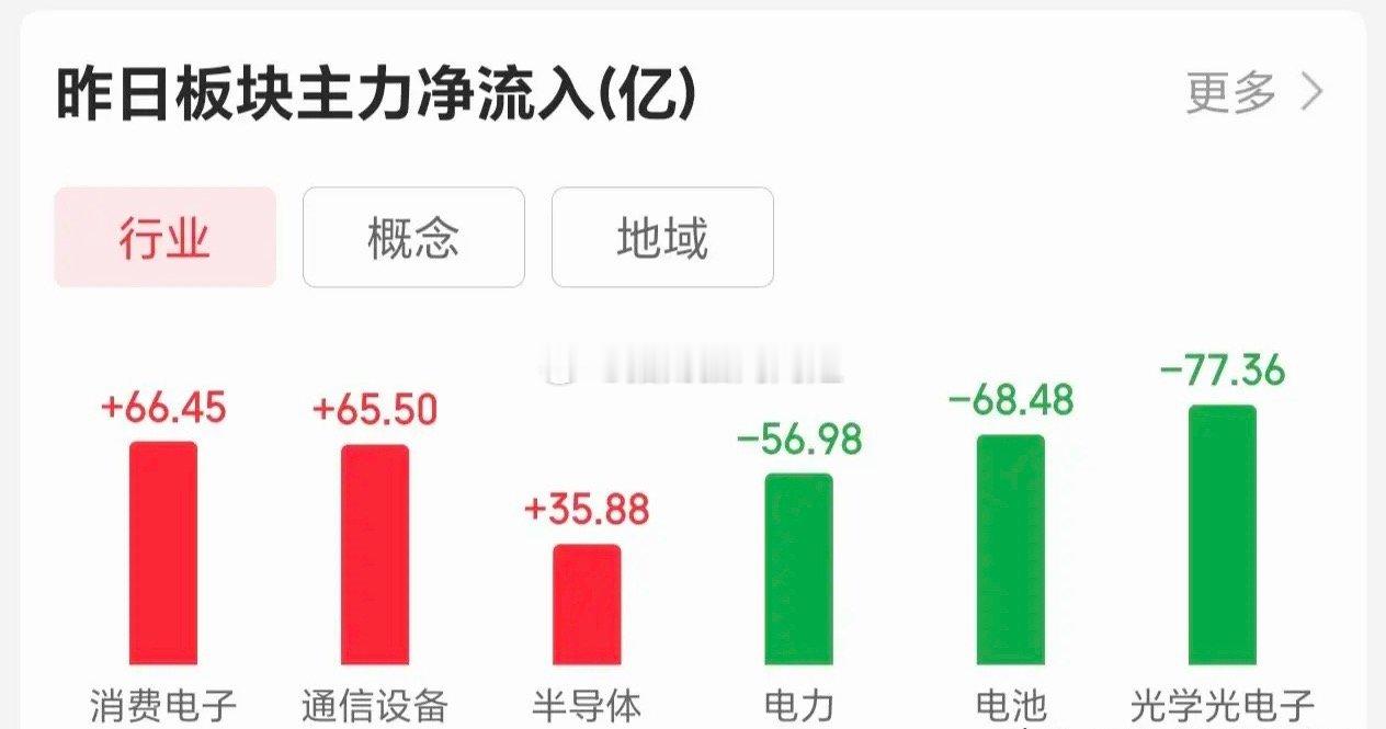 6.19价值投资人气股票点评1.黄河旋风：涨停分歧，及时减仓2.东山精密：趋势上