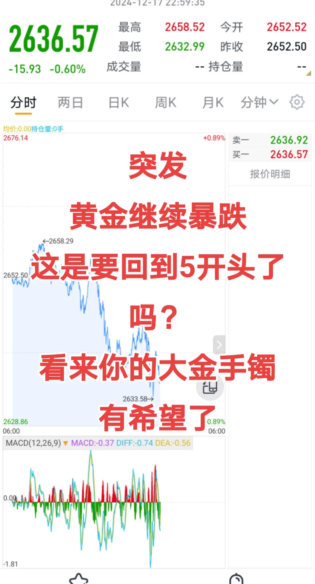 黄金继续暴跌，这次会不会回到5开头？