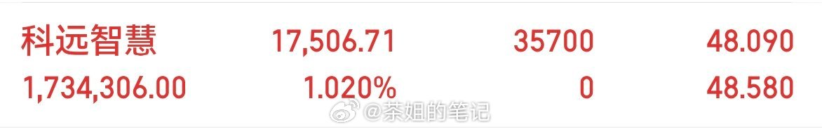 科远智慧002380静待花开