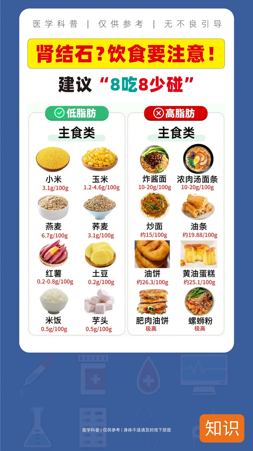 来看看肾结石吃什么？