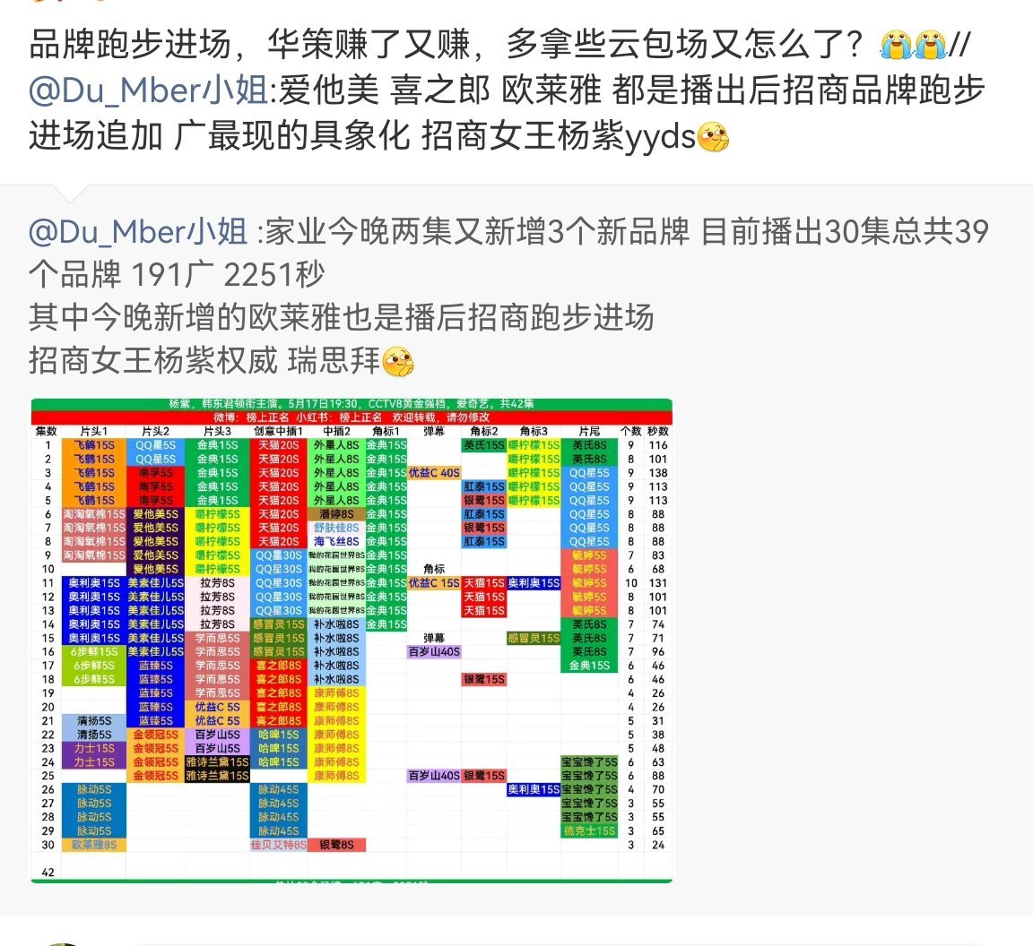 赔罪？那些萝卜的，黄金档CVB被同期次黄档压的不更应该赔罪吗？华策2025年国色