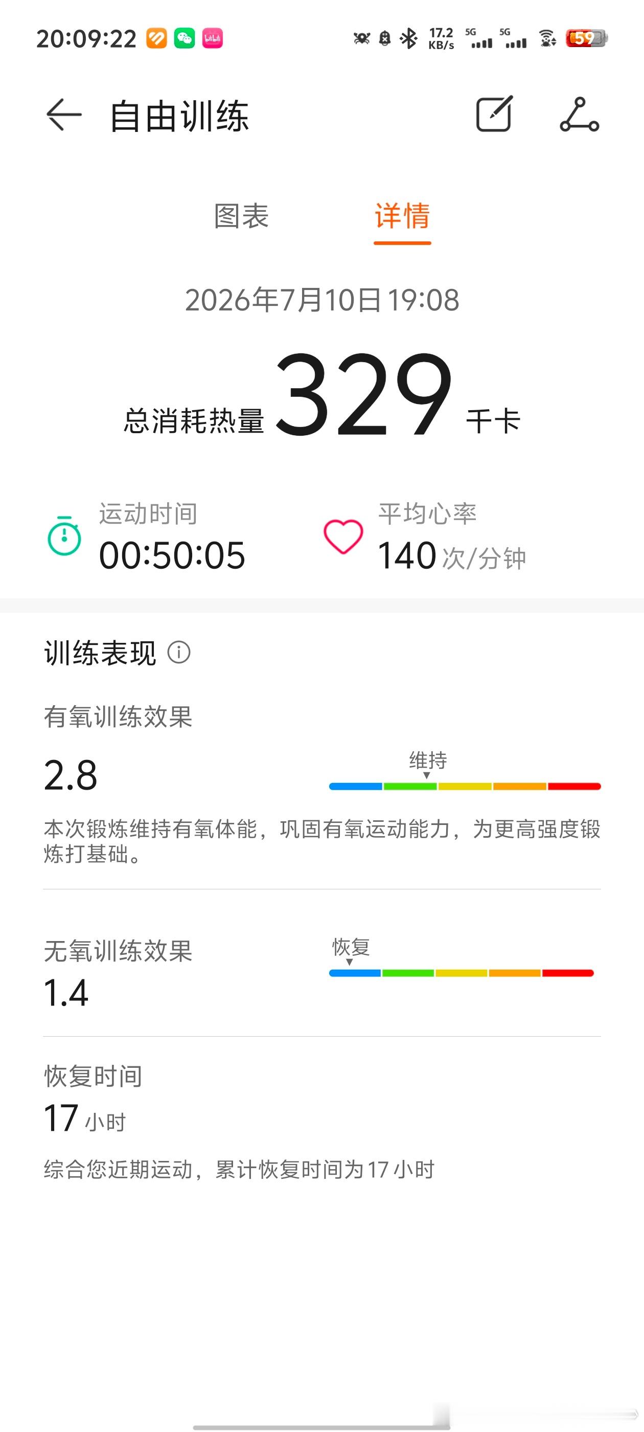 这种天气运动的都是狠人，爆汗。