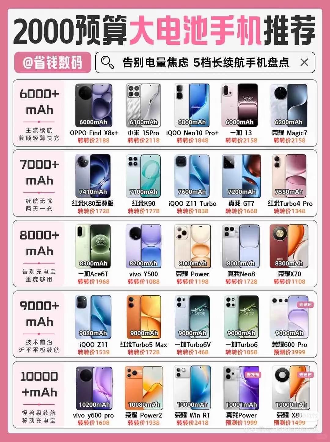 2000元预算还在纠结买什么样的大电池手机吗？荣耀从来都是把续航玩得明明白白的那