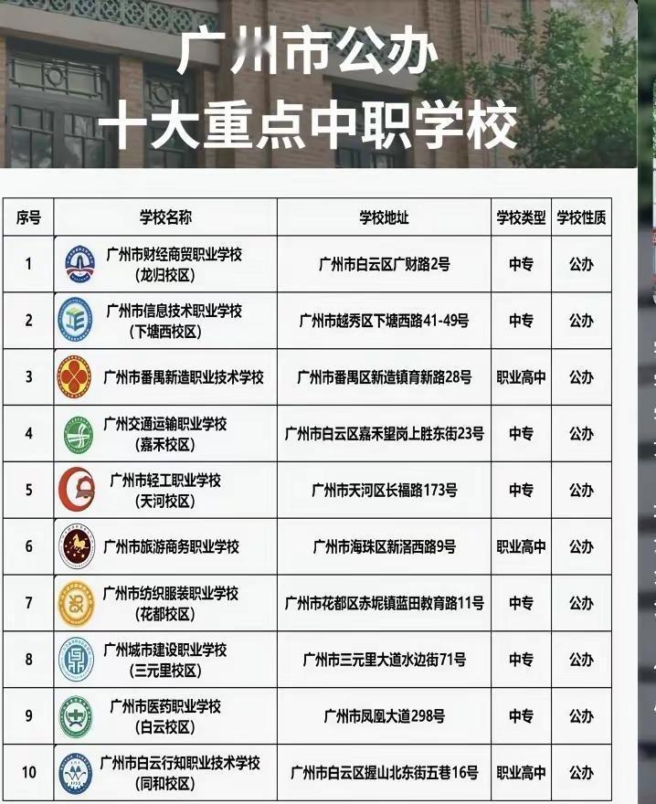 广州重点公办中职推荐想在广州读中职的同学们看过来；老师为大家整理了广州市公办十大