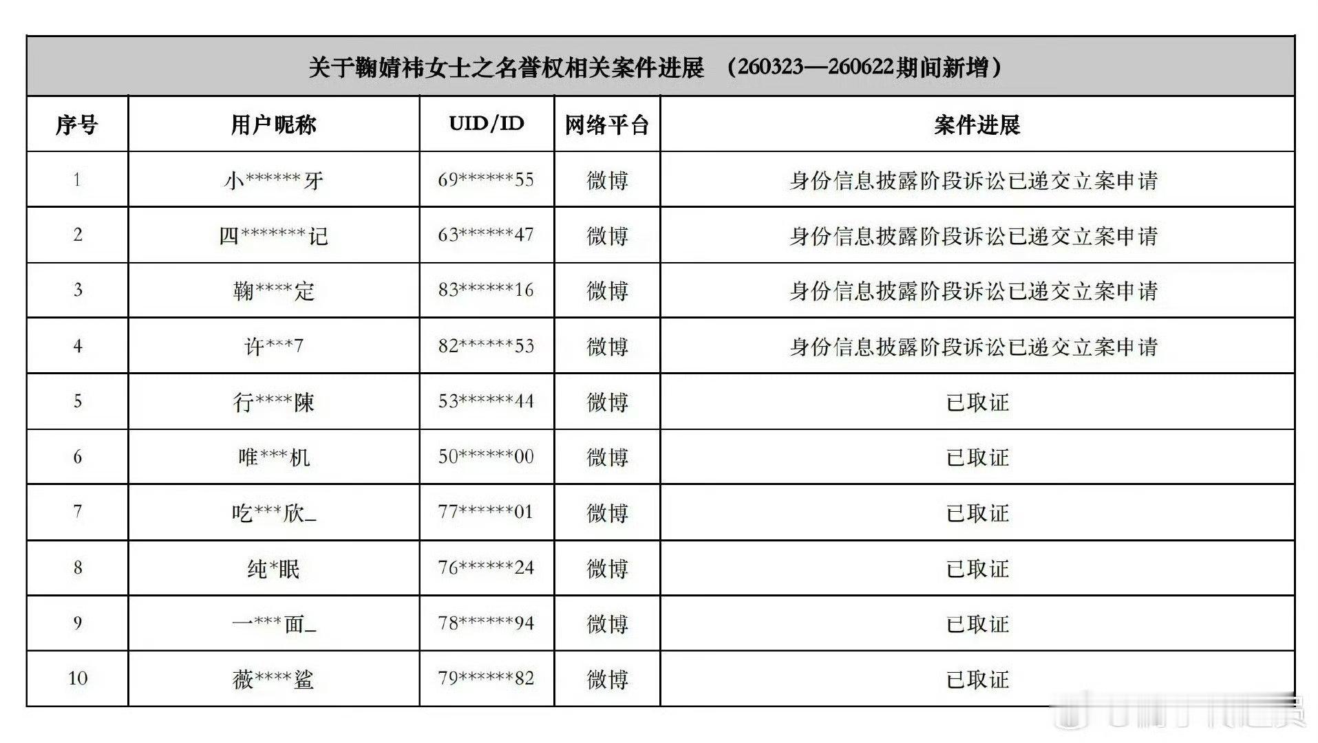 鞠婧祎 求告得告！满足！田曦薇