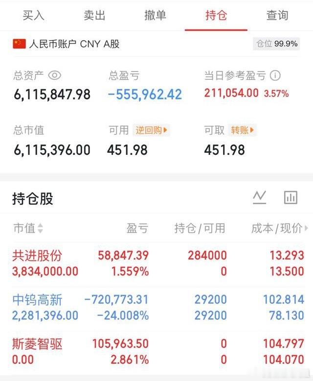 今天开仓了共进股份 静待花开 中钨高新下午割肉了斯菱智驱今天冲高跑了