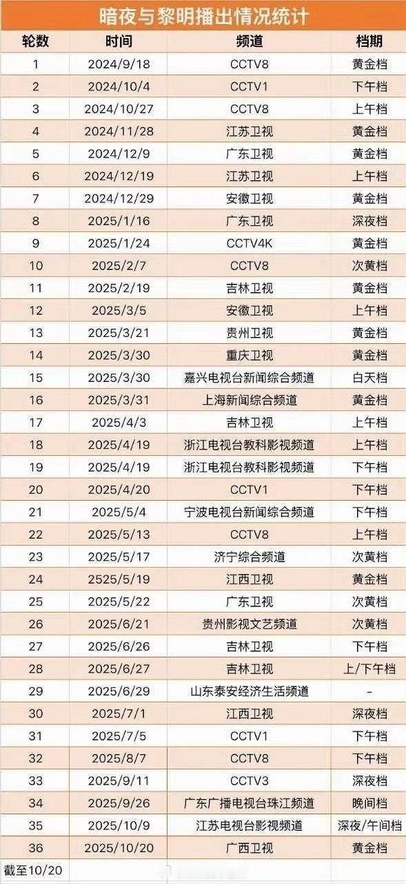 陈哲远《暗夜与黎明》已第36轮上星 ​​​