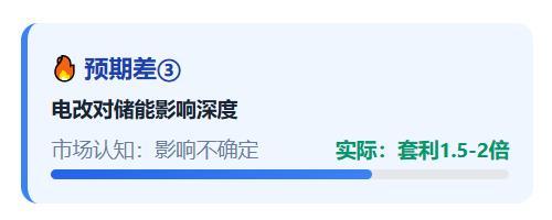 电力行业有三大预期差（最大增量来源） 