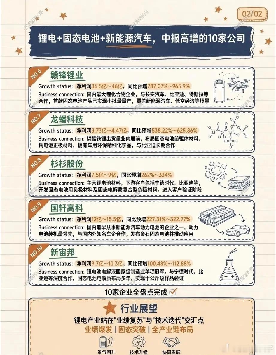 业绩迎来大反转！锂电赛道正在悄悄发生变化经历漫长的估值回调之后，不少人对锂电板块