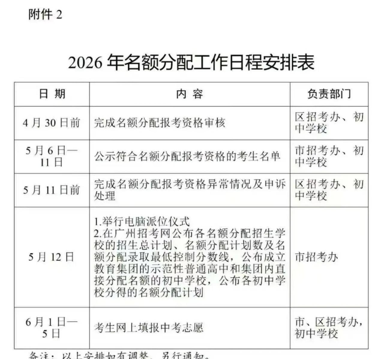 🔍全市符合名额分配资格的人数从10.28万增至11.57万，一年增加近1.3万